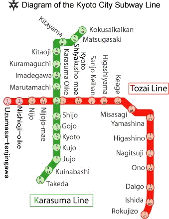 Diagram of the Kyoto City Subway Line