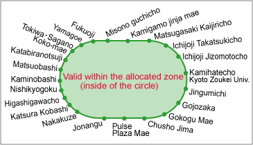 Valid within the allocated zone(inside of the circle): Pulse Plaza Mae, Jonangu, Nakakuze, Katsura Kobashi, Higashigawacho, Nishikyogoku, Kaminobashi, Matsuobashi, Katabiranotsuji, Tokiwa?ESagano Koko-mae, Yamagoe, Fukuoji, Misono guchicho, Kamigamo jinja mae, Matsugasaki Kaijiricho, Ichijoji Takatsukicho, Ichijoji Jizomotocho, Kamihatecho Kyoto Zoukei Univ., Jingumichi, Gojozaka, Gokogu Mae, Chusho Jima,